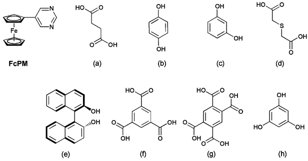 Building blocks used for the synthesis of the ferrocene-based hydrogen-bonded supramolecules 1–8: FcPM = 5-ferrocenylpyrimidine, (a) succinic acid, (b) hydroquinone, (c) resorcinol, (d) 2,2′-thiodiglycolic acid, (e)
					(R)-(+)-1,1′-bi-2-naphthol, (f) trimesic acid, (g) pyromellitic acid and (h) phloroglucinol.