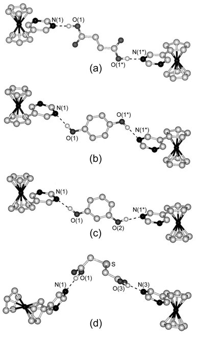 Structures of the discrete units in (a) 1, (b)
						2, (c)
						3 and (d)
						4. Dashed lines indicate hydrogen bonds. Hydrogen atoms bonded to carbon atoms are omitted for clarity. For complex 3, only one disordered site of the resorcinol molecule is shown for clarity.