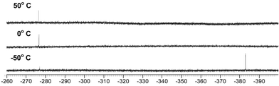 
            119Sn NMR of Ph2Sn[OCMe2C(O)NMe2]2 (2) performed at high and low temperatures in toluene-d8.