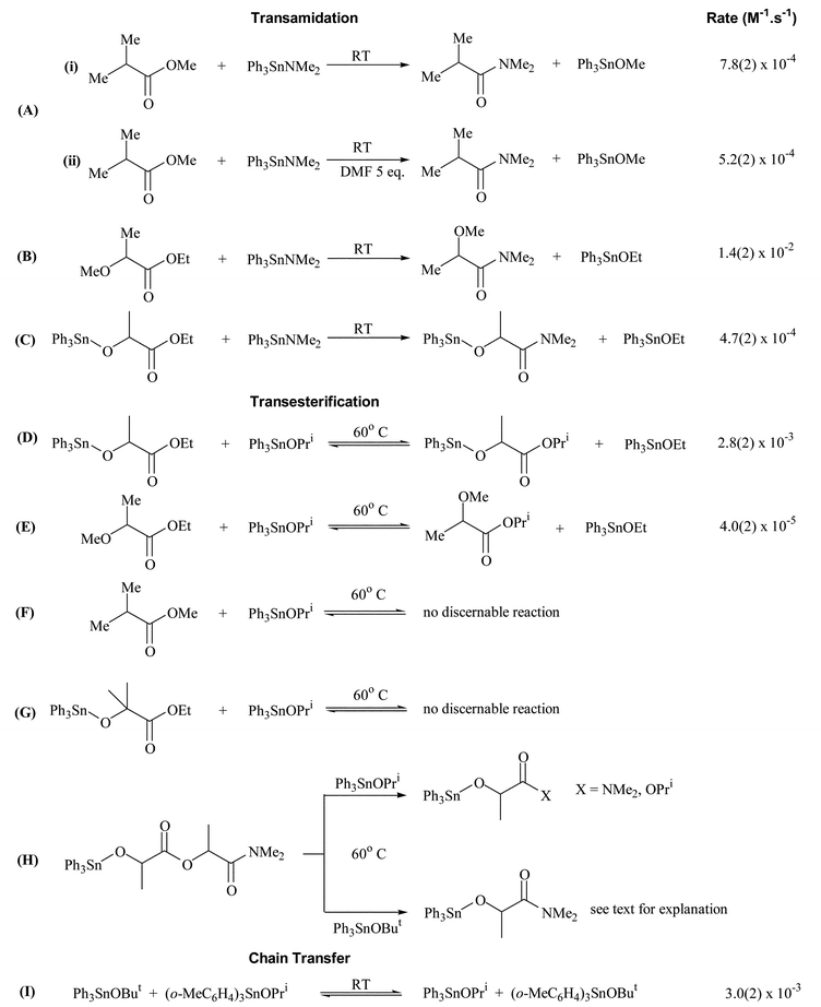 Transamidation, transesterification and chain transfer reactions between tin(iv) compounds and organic moieties [T = 26(1) °C].