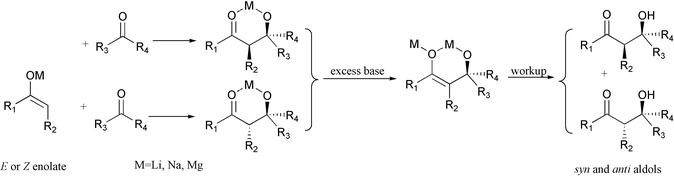 The proposed mechanism based on the distal aldolate dianions.