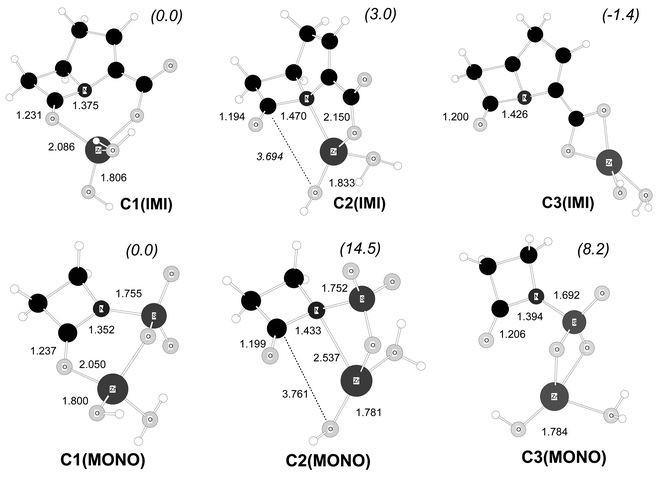 B3LYP/6-31G* optimised structures for some Zn2+–β-lactam model complexes. Distances in Å. Relative free energies in solution (kcal mol−1) are indicated in parentheses.