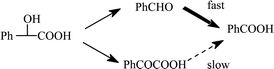 Mechanistic pathways for the oxidation of mandelic acid (1a) catalysed by CoCl2