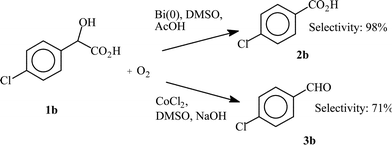 Selectivity in the oxidation of 4-chloromandelic acid (1b) with two different catalytic systems