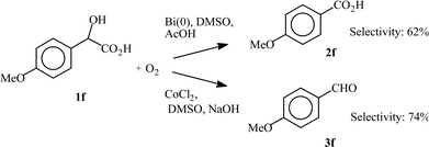 Selectivity in the oxidation of 4-methoxymandelic acid (1f) with two different catalytic systems