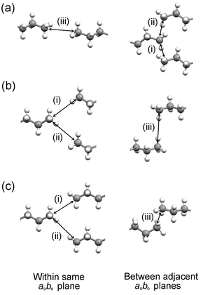 Contacts (i), (ii) and (iii) in (a) the C structures of the even acids, (b) the C′ structures of C7, C9 and C11, and (c) the C″ structures of C13 and C15.