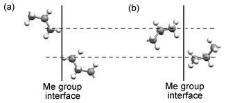 Differing nature of contact (iii) in (a) the even acids and (b) the odd acids. The C atoms of the methyl groups are identically disposed in each case. The difference arises as a result of the orientation of the terminal C–C bond vector with respect to the methyl group interface.