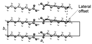 Representative projection (C8 illustrated) of a single aobo plane within a bilayer showing the lateral offset of adjacent acid dimers.