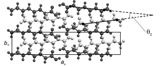 Representative projection (C8 illustrated) of two adjacent aobo planes. The upper plane is a lighter shade of grey. An angle (θ2) is formed between the long axes of n-alkyl chains in adjacent aobo planes.