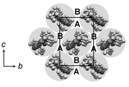 Idealised representation of the methyl group interface, illustrating the two sets of hollows, denoted A and B.