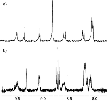 Partial 1H NMR spectra of the porphyrin signals: a) free receptor 1, b) receptor 1 + 5 equiv. of C70
					(toluene-d8, 300 MHz, 298 K). Note splitting of the broad singlet (bs, 8H, β-pyrrole H) into two doublets.
