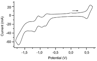 Cyclic voltammograms of complex 12 recorded in DMF + 0.1 M n-Bu4N+PF6− at T = 293 K and with a voltage sweep rate v = 0.1 V s−1, reference electrode Ag/AgCl, internal reference Cp2Fe0/+.