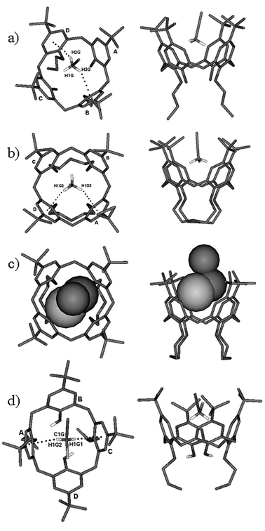 Top and side views of the X-ray solid state inclusion complexes of a)
						1CH3CN, b)
						2CH3CN, c)
						2ClCH2CN and d)
						1ClCH2CN.6