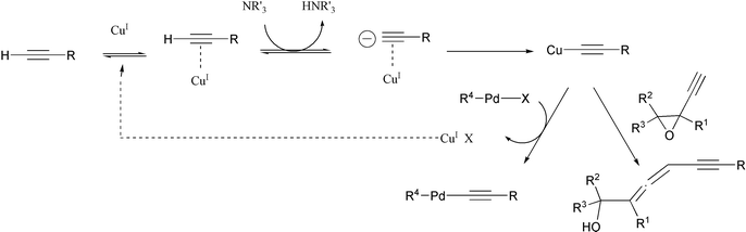 Proposed mechanisms for the Sonogashira coupling reaction and for the presented reaction of ethynyloxiranes.