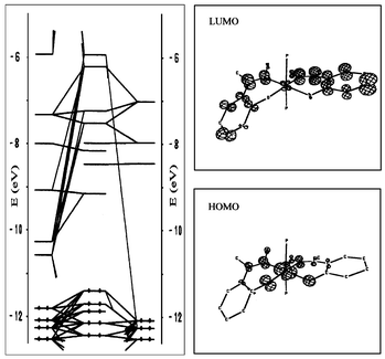 Partial molecular orbital diagram of [Rh(PPh3)2(HL2)(L2)].