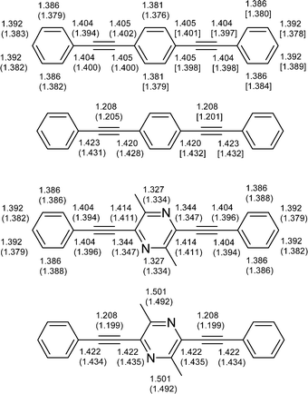 B3LYP/6-311G(2d,p) calculated bond distances in phenylene 12 and dimethylpyrazine 4 derivatives. Bond distances from X-ray analysis are given in parentheses for comparison (distances for the two independent molecules from the X-ray crystal structure of phenylene derivative 12 are given in parentheses and square brackets, respectively). The structures at the top show bond distances in the rings and while those at the bottom show acyclic bond distances.