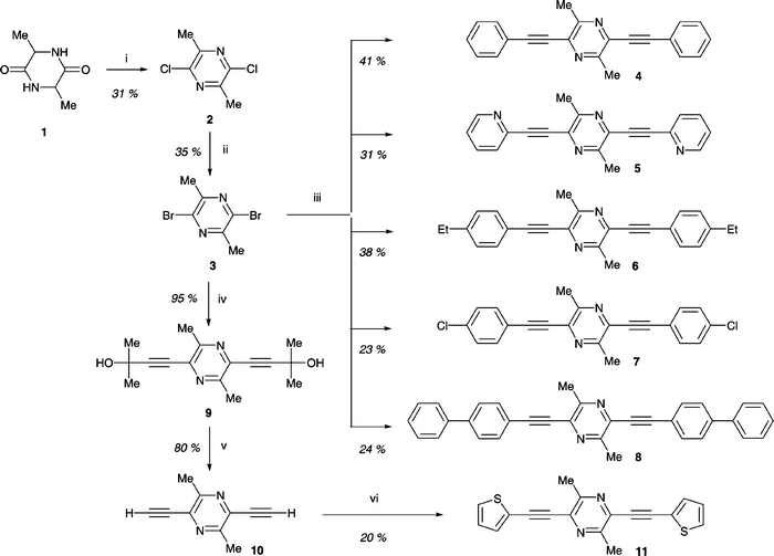 Synthesis of 2,5-(diaryleneethynyl)pyrazines. Reagents and conditions: (i) POCl3/PCl5, 105 °C, 24 h; (ii) PBr3, 170 °C, 24 h; (iii) ArCCH, CuI, Et3N, Pd(PPh3)2Cl2, THF, 20 °C/1 h, 65 °C/1.5 h; (iv) Me2C(OH)–CCH, CuI, Et3N, THF, 20 °C, 1 h, reflux; (v) NaOH, toluene, reflux; (vi) 2-iodothiophene, CuI, Et3N, Pd(PPh3)2Cl2, THF, 20 °C/1 h, 65 °C/1.5 h.