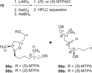 Oxidative degradation of amphidinolide T1 (19).