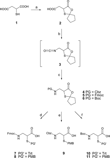 a) cyclopentanone, p-TsOH, PhCH3, reflux, 68%; b) 1. diphenylphoshoryl azide, TEA, PhCH3; 2. 85 °C; c) PhCH2OH, 85 °C, 86%
					(3→4); 9-fluorenylmethanol, 85 °C, 87%
					(3→5); tBuOH, 75 °C, 77%
					(3→6); d) 1. 0.2 M LiOH, THF, 0 °C; 2. Trt-Br, 50%
					(5→7); 1. 0.2 M LiOH, THF, 0 °C; 2. PMB-Cl, 80%
					(5→8); e) 1. 1 M LiOH, THF, RT; 2. PMB-Cl, 96%; f) 1. 1 M LiOH, THF; 2. Trt-Br, 78%
					(6→10); 1. 1 M LiOH, THF, RT. 2. PMB-Cl, 77%
					(6→11).