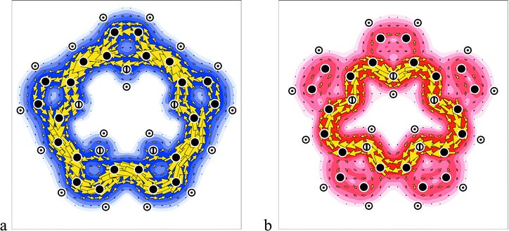 Total π current density maps of free-base expanded porphyrins; (a) sapphyrin and (b) orangarin. The colours distinguish the two types of global circulation: blue for a diamagnetic ring current, red for a paramagnetic ring current. The intensity of colour represents relative magnitude of current density.