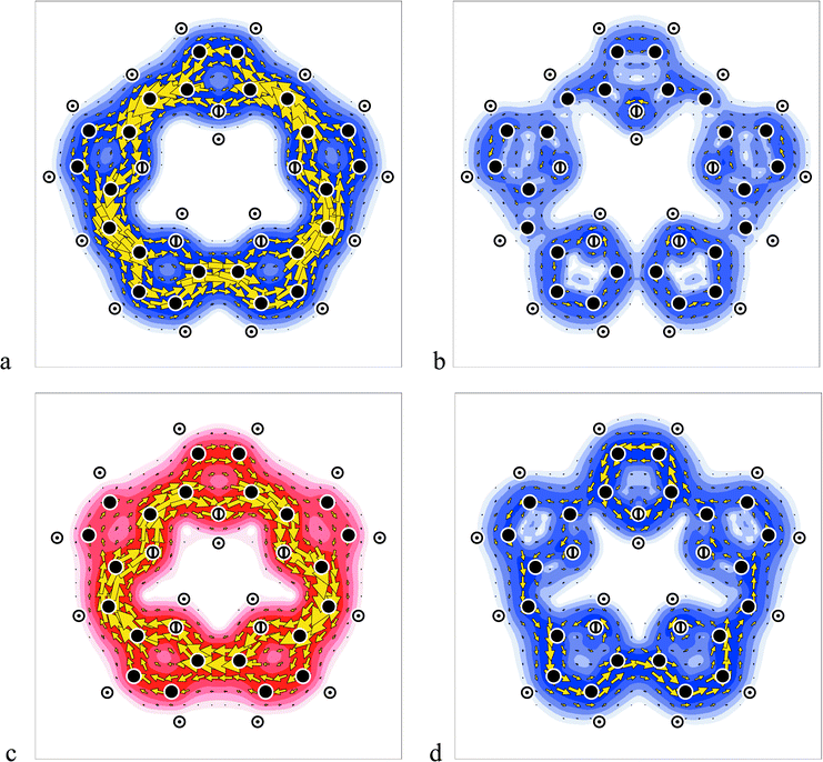 Current density maps of free-base expanded porphyrins: (a) sapphyrin; (7a2, 9b2) HOMO pair, (b) sapphyrin; all π
					except the (7a2, 9b2) HOMO pair, (c) orangarin; 7a2 HOMO, (d) orangarin; all π
					except the 7a2 HOMO. Colour conventions as in Fig. 1.