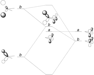 Interaction of the a- and b-symmetry combinations of trimethylene p-type orbitals with the σ and σ* orbitals of the central methylene.