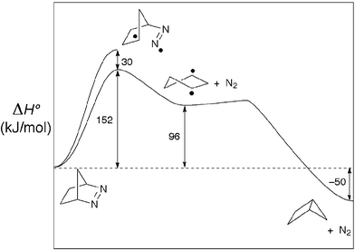 Summary of the thermochemistry for deazetization of 2,3-diazabicyclo[2.2.1]hept-2-ene (DBH). The thermodynamic stability of N2 makes the overall reaction exothermic and favors synchronous scission of the C–N bonds, which produces N2 directly.