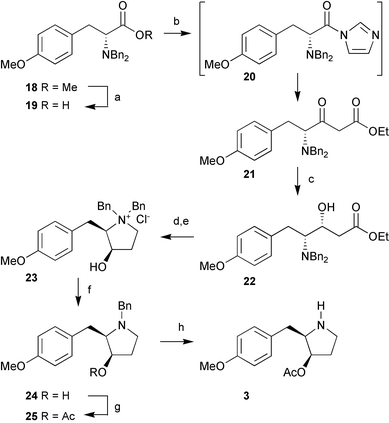 Reagents and conditions:
						(a) LiOH, THF–H2O, reflux, 18 h (95%); (b)
						(i) CDI, THF, rt, 2.5 h, (ii) CH2C(OLi)OEt, −78 °C, 2 h (82%); (c) NaCNBH3, AcOH, Et2O, CH3OH, 0 °C → rt, 18 h (83 %); (d) LiAlH4, THF, −78 °C, 6 h (95%); (e)
						(i) TIBSCl, DMAP, CH2Cl2, 0 °C, 18 h; (ii) Dowex Cl−
						(85%); (f) H2, 5% Pd/C, K2CO3, CH3OH, rt, 20 min (80%); (g) Ac2O, NEt3, CH2Cl2, rt, 18 h (87%); (h) H2, 20% Pd(OH)2/C, 1 M HCl/–Et2O, CH3OH, rt, 20 h (100%).