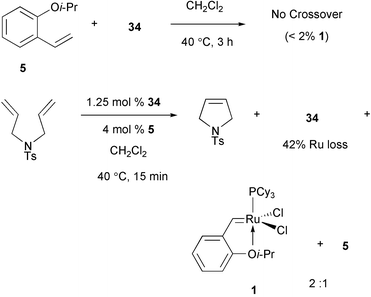 Experiments regarding return of Ru carbenes to dendrimer surface.