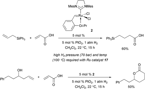 Tandem CM–hydrogenation reactions promoted by Ru complex 2 under mild conditions.