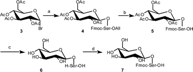Synthetic procedure for Fmoc-Ser carrying unmasked glucose. a) Fmoc-Ser-OAll, AgOTf; b) Pd(PPh3)4, NMA; c) CH3ONa–MeOH; d) Fmoc-OSu.