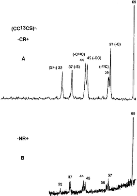 Spectra of (CC13CS)−˙: A)
						−CR+, B)
						−NR+. VG ZAB 2HF mass spectrometer. For experimental conditions see Experimental section.