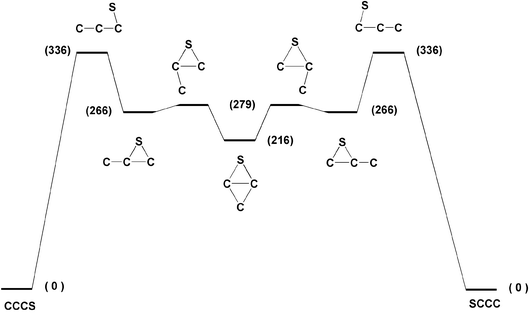 Degenerate rearrangement of singlet CCCO. Energies [kJ mol−1, relative to CCCS, 0 kJ mol−1] at the CCSD(T)/aug-cc-pVDZ//B3LYP/6-31G(d) level of theory. For details of geometries and energies of minima and transition states see Table 7.