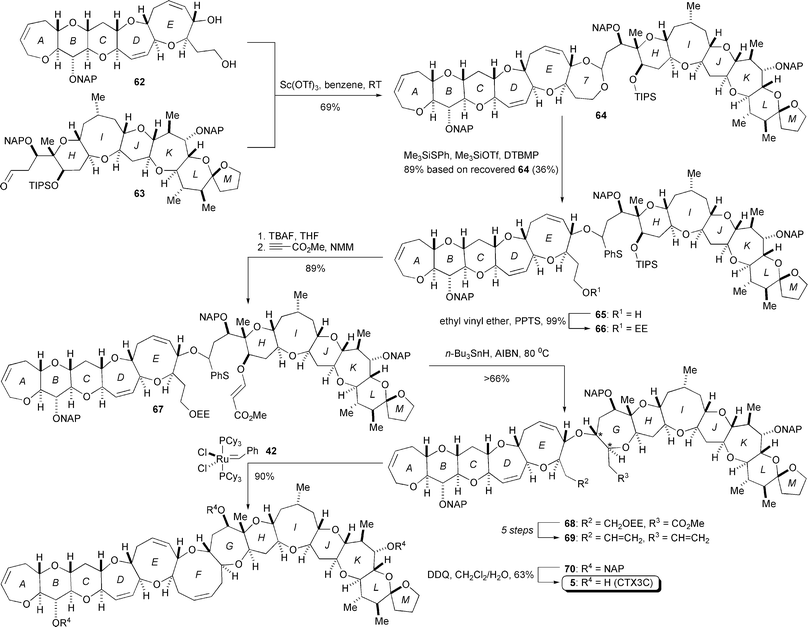 Total synthesis of ciguatoxin CTX3C by Hirama (2001 and 2002).15,16