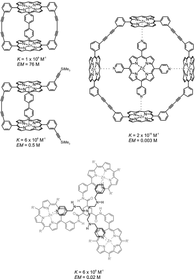 Examples of multivalent systems based on the coordination of multivalent pyridyl bases to multivalent Zn porphyrins; complexes with corresponding association constants and effective molarities (EM) obtained for the interaction of bipyridine with a cyclic (top left)47 and linear bis(Zn porphyrin)
						(center left)47, a tetrapyridyl porphyrin with cyclic tetra(Zn porphyrin)
						(top right)47, and a trivalent TREN-appended pyridine base with a tris(Zn porphyrin)
						(bottom).49