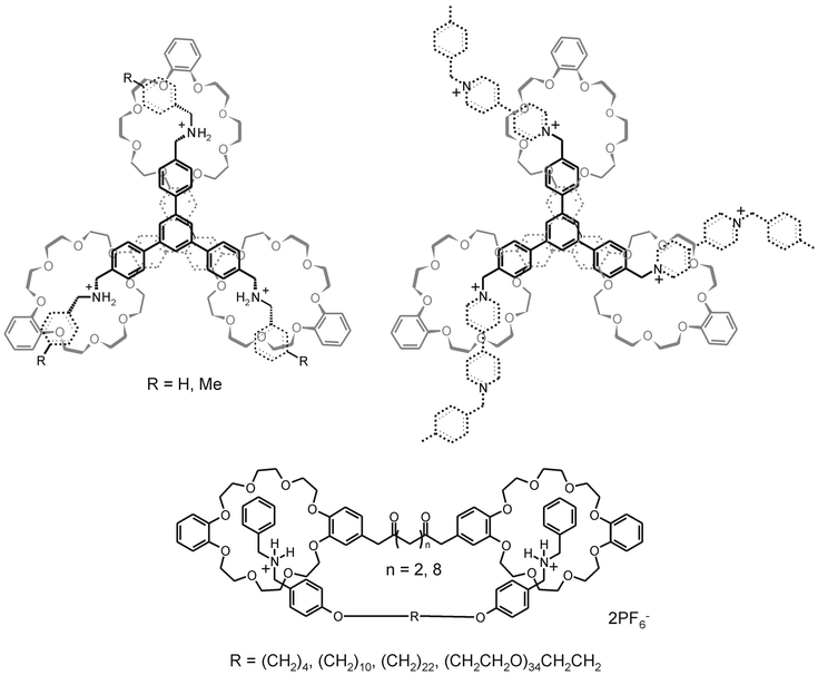 Examples of multivalent pseudorotaxane systems; trivalent complexes of a tris(crown ether) with a tris(dibenzylammonium) trication (top left)64,65 and a tris(bipyridiniumammonium) trication (top right).66 Divalent interactions of bis(dibenzylammonium) dications and bis(crown ethers), both with varying chain length (bottom).71