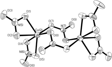 Dianionic And Trianionic Macrocycles In Cobalt N Confused Porphyrin Complexes Chemical Communications Rsc Publishing