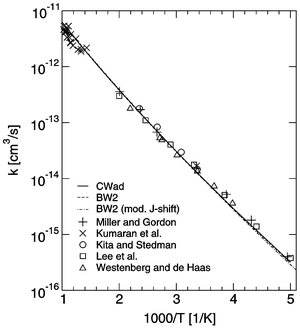 The Effect Of Spin Orbit Coupling On The Thermal Rate Constant Of The H2 Cl H Hcl Reaction Physical Chemistry Chemical Physics Rsc Publishing
