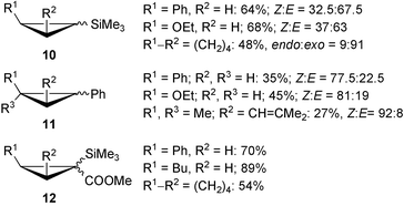 Ruthenium Catalysed Carbenoid Cyclopropanation Reactions With Diazo Compounds Chemical Society Reviews Rsc Publishing