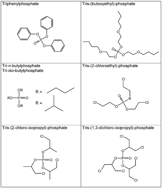 Organophosphate Flame Retardants And Plasticisers In Wastewater Treatment Plants Journal Of Environmental Monitoring Rsc Publishing