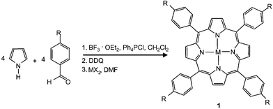 Reaction scheme as used for the synthesis of a library of metalloporphyrins with varying substituents (R) at the phenyl groups in the meso-positions of the porphyrin ring system and with 5 different central metal ions inserted into the core region. (R = H, Me, 2,4,6-Me, 2,3,4,5,6-Me, Et, Pr, OMe, OEt, OBu, NMe2, NEt2, OH, SMe, F, Cl, Br, CN, NO2, CF3, OCF3; MX2
					= FeCl2, Co(OOCCH3)2, NiCl2, CuCl2, ZnCl2.