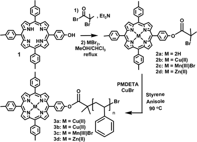 Synthesis of porphyrin-functionalized polystyrene.