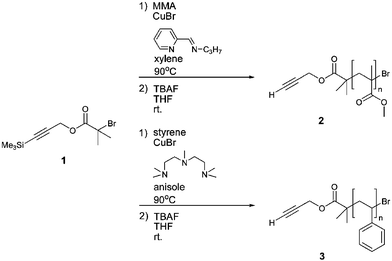 Introduction of terminal alkyne functionality in polymers utilizing functionalized ATRP initiator 1.