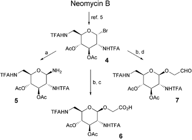 Synthesis of Ugi-MCR building blocks with a 2,6-diamino-2,6-dideoxyglucose core unit. (a) i. NaN3, Bu4NHSO4, DCM–NaHCO3–H2O, 86%, ii. H2–PtO2, MeOH, 94%; (b) i. AllOH, AgOTf, MS 4 Å, DCM, 40%; (c) NaIO4, RuCl3·xH2O, CCl4–CH3CN–H2O, 70%; (d) O3, DCM, −78°C, then Me2S, 99%.