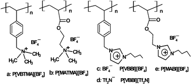 The structures of the poly(ionic liquid)s.