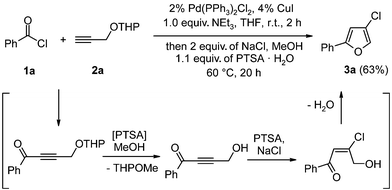 Coupling–addition–cyclocondensation sequence to 4-chlorofuran 3a.