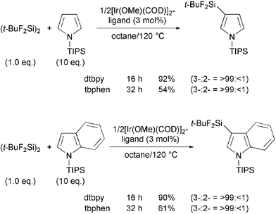 C–H silylation of pyrrole derivatives.