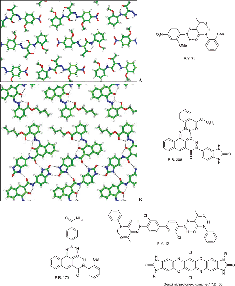 Examples for the advancement of organic pigments by intuitive and intentional crystal engineering. (A) Layered structure of Pigment Yellow 74 (P.Y. 74); (B) layered structure of Pigment Red 208 (P.R. 208).10