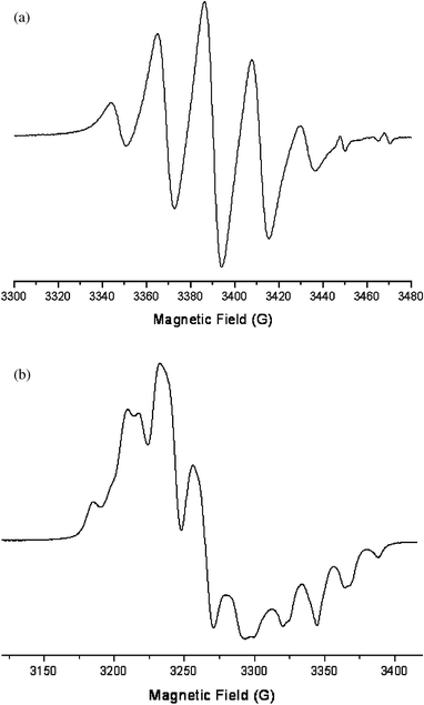 EPR spectra obtained after oxidation with 1 equivalent of AgClO4 of a CH2Cl2 solution containing [Fe(P2)(CO)3] and P2. (a) at room temperature (νklystron
								= 9.747 GHz). (b) at 120 K (νklystron
								= 9.397 GHz).