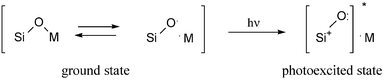 Plausible model of photoactive sites on a silica-based photocatalyst.
